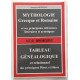 Mythologie grecque et romaine et ses principales références...