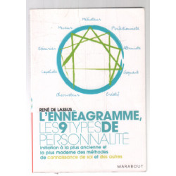 L'Ennéagramme - les 9 types de personnalité
