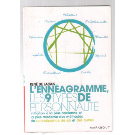 L'Ennéagramme - les 9 types de personnalité