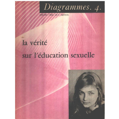 Diagrammes n° 4 / la vétité sur l'éducation sexuelle